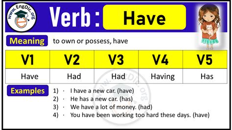 pastence of see|has or have past tense.